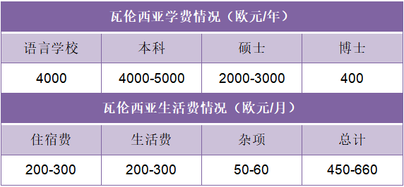西班牙留学排名_留学妹子李凯莉西班牙(3)