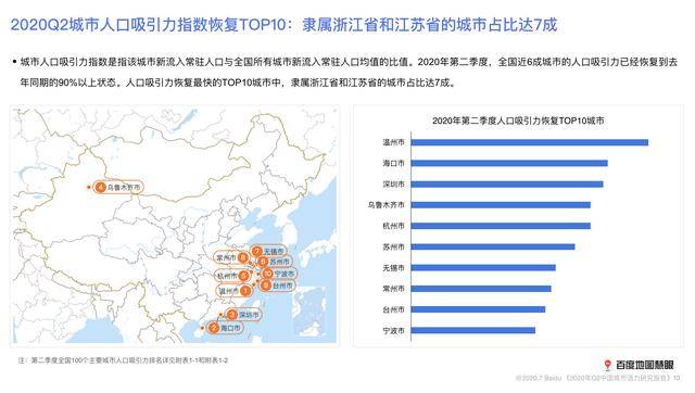 纯城市人口排名2020_世界城市人口排名2020(2)