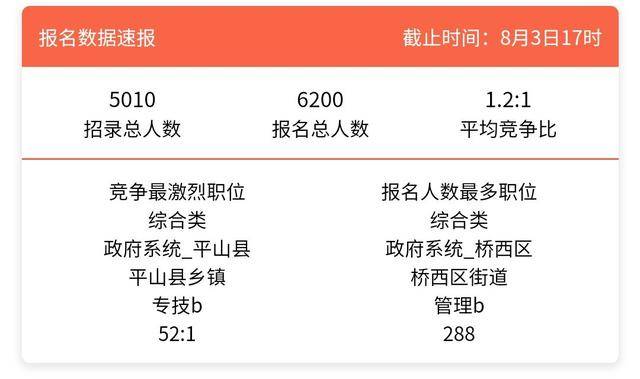 石家庄市平山县2020年gdp_广陵扬州与石门石家庄的2020年前三季度GDP,你更看好谁(2)