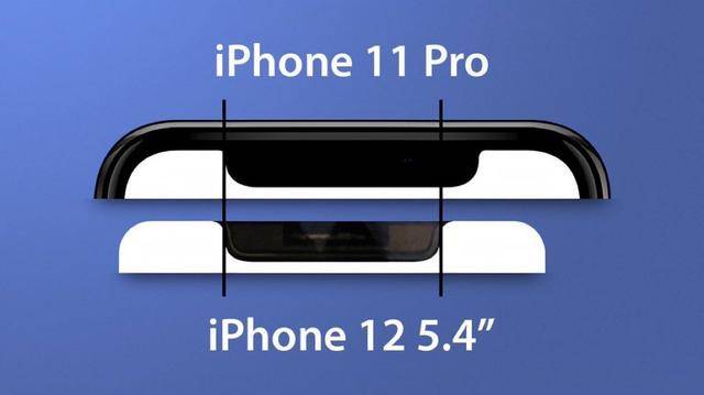 测评盘点|一文看全iPhone12系列爆料：这一代新iPhone值得期待吗？