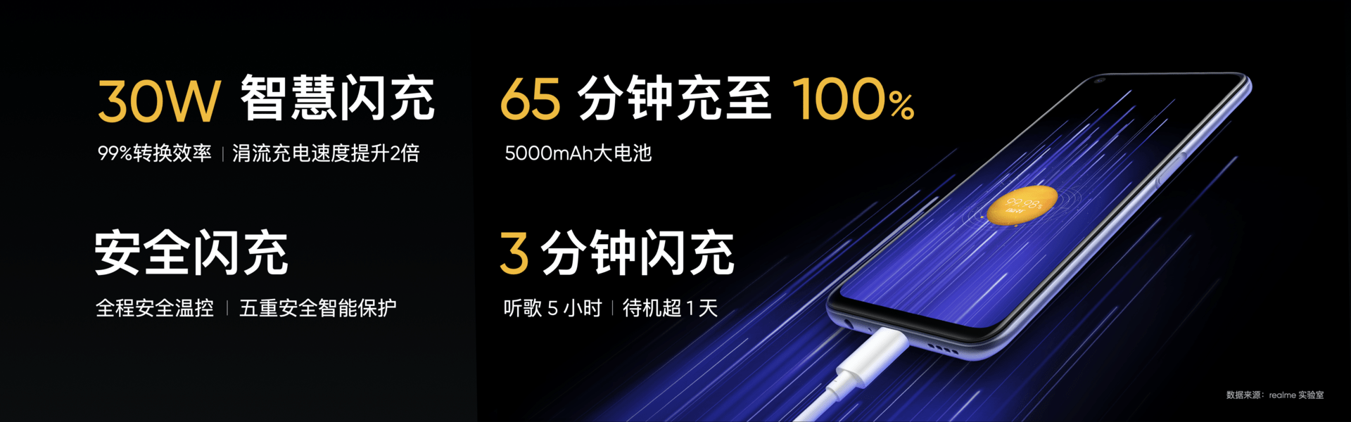 测评盘点|1399元起，realme V5新品发布会回顾，暑期档奥利给智能手机来袭！