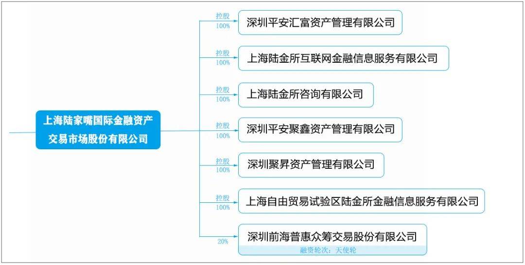 平台|独家｜陆金所IPO幕后事：内部高管看空、P2P存量难消、兑付方案未果
