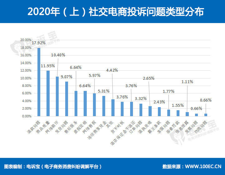 消息资讯|社交电商顽疾多 云集、环球捕手、贝店、蜜芽plus等被传“涉嫌传销”