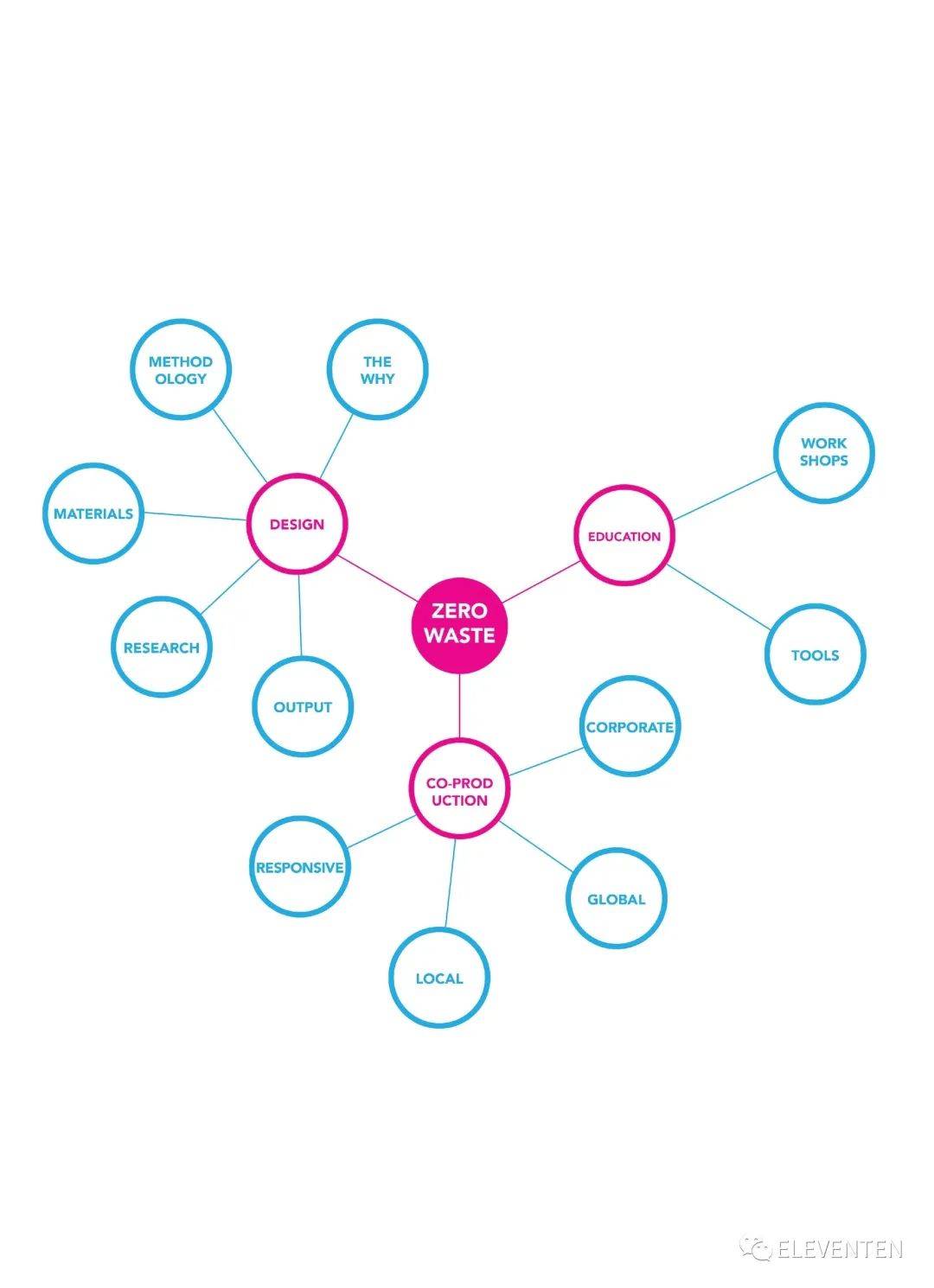 Elsener|2020 RCA皇艺 MA FASHION时尚毕业大秀 #男装Menswear