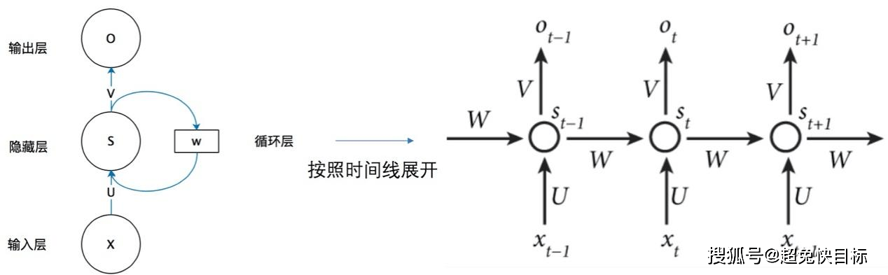 算法|用AI削弱跟单不确定性，深挖超兔CRM背后算法