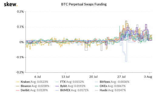合约|BTC发生暴跌，同一行情下，OKEx持仓成本更低