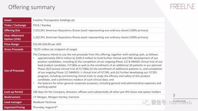 疗法|基因疗法企业Freeline冲刺美股：拟募资过亿美元 路演PPT曝光