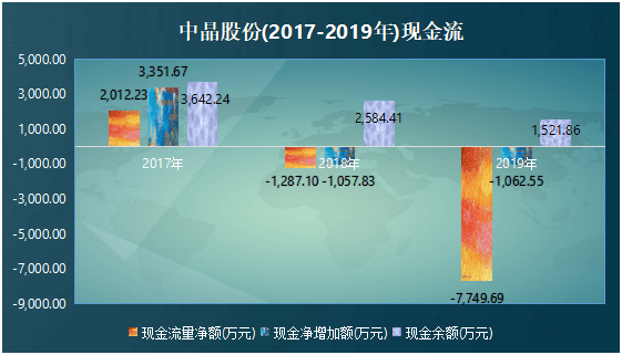 导体|中晶股份IPO：市场份额出现萎缩，高新技术企业或受质疑