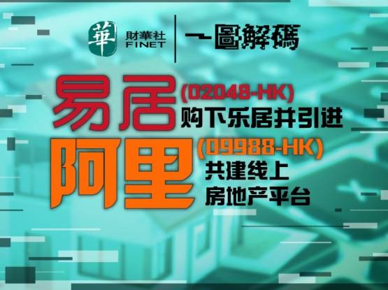 阿里|一图解码：易居购下乐居并引进阿里 共建线上房地产平台