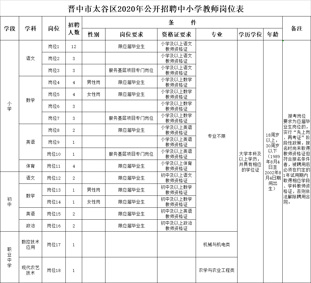 太谷区2020年GDP_南方观察 2020年深圳四区GDP增速过5 ,总量第一又是TA