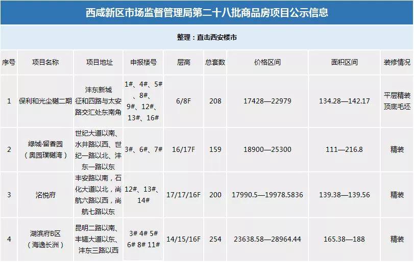 西咸新区gdp到底算在哪里_913限购过去一个月,房价降了 西安10月份最新最全小区房价出炉(2)