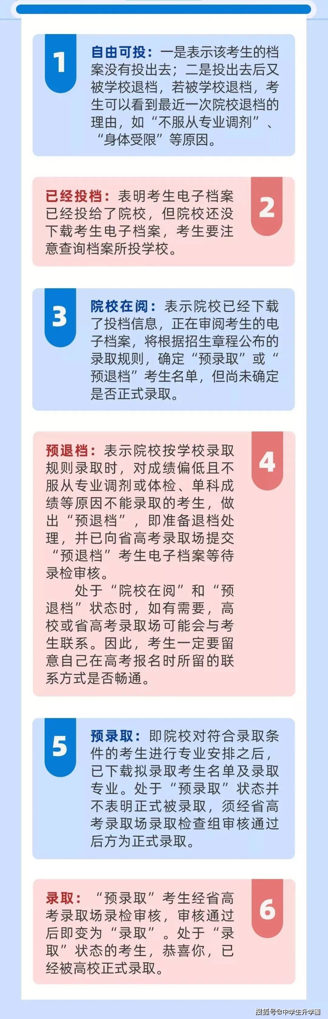 志愿|高招录取流程有哪些？如何快速知道自己是否被录取？
