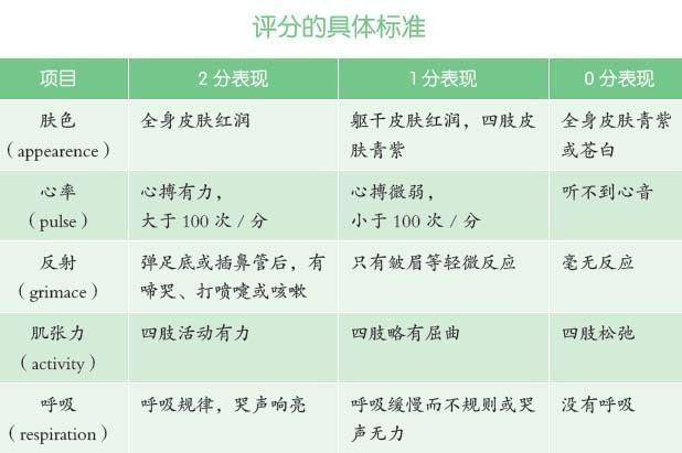 智力|若都合格，说明宝宝很健康，智力发育完好新生儿几项检查很重要