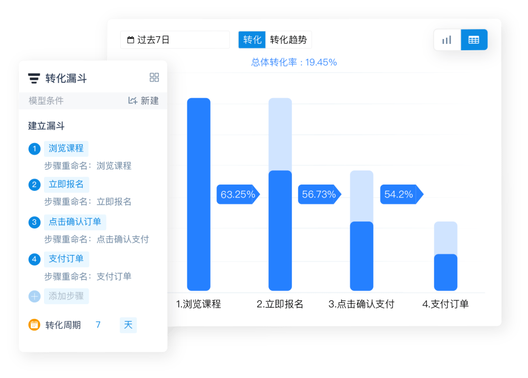 知识科普|全民“上网课”都大半年了，还不懂教育行业数据埋点？