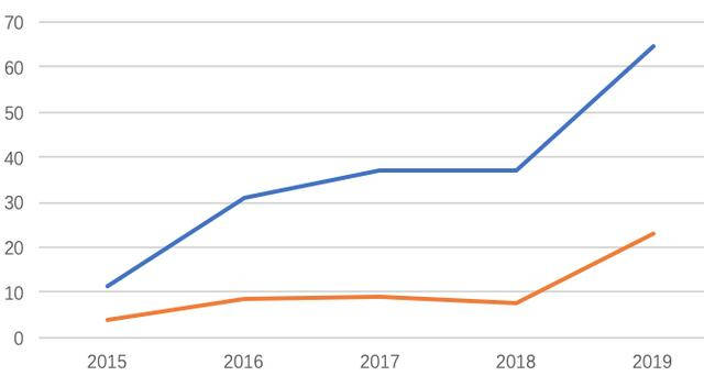 重庆高新科技占gdp多少_国家高新区创新能力评价报告 2018 发布,亮点颇多(2)