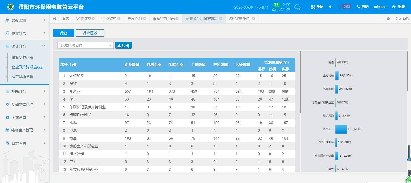 河南MIS人口计生系统_河南人口密度分布图(2)