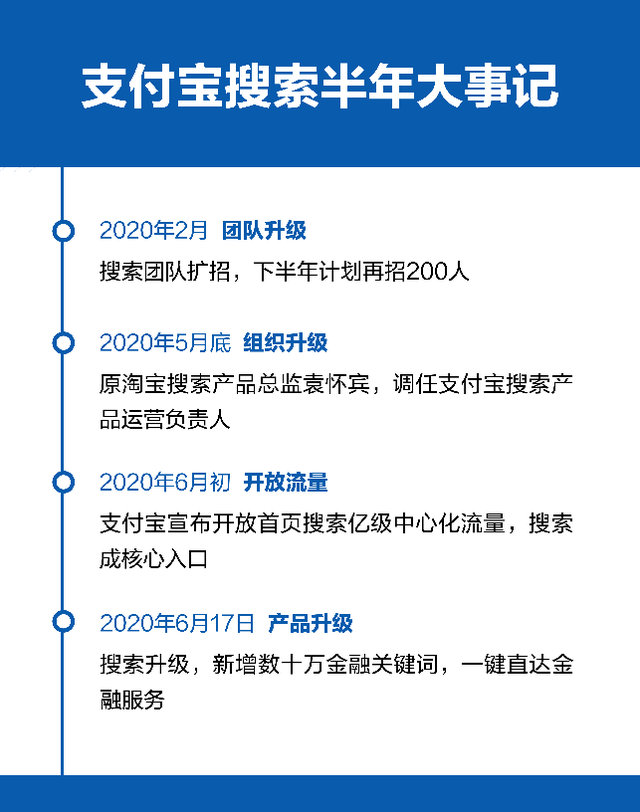 搜索|中国互联网2020年鉴：上半年推直播，下半年抢搜索
