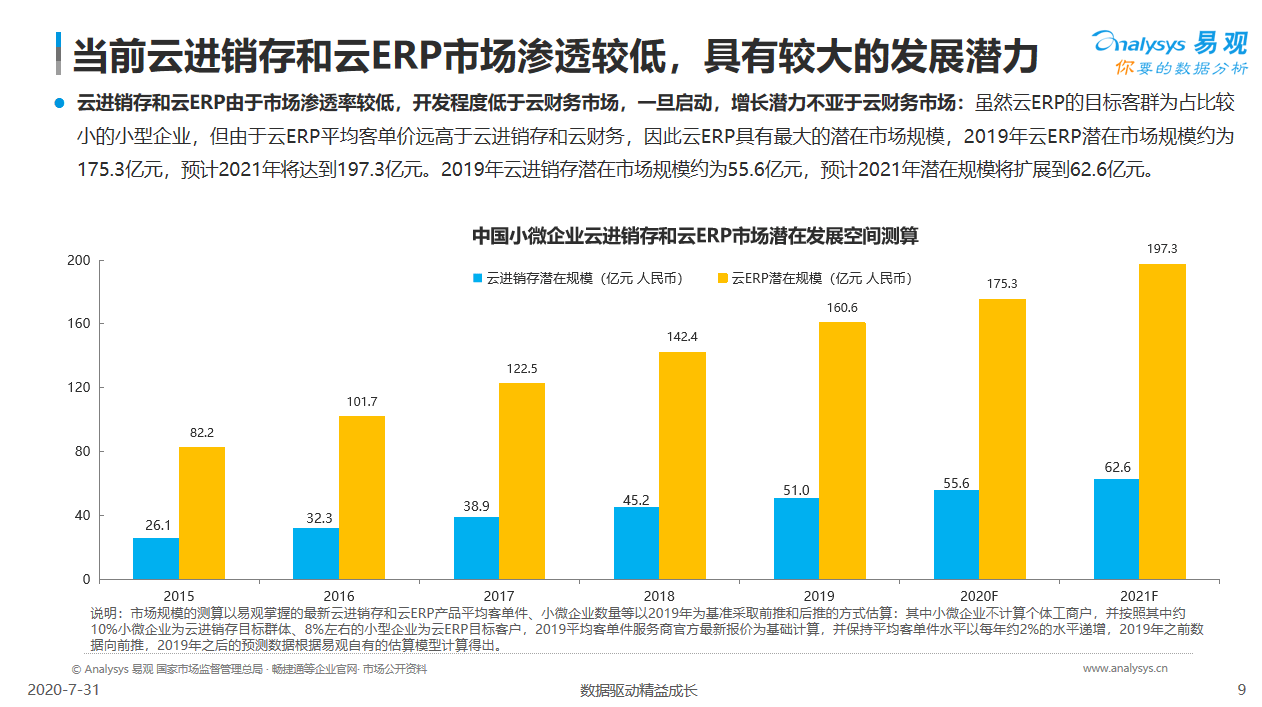 小微企业贡献gdp的数量_2000多万中小企业嗷嗷待哺 一家科技公司解决融资难 痛点