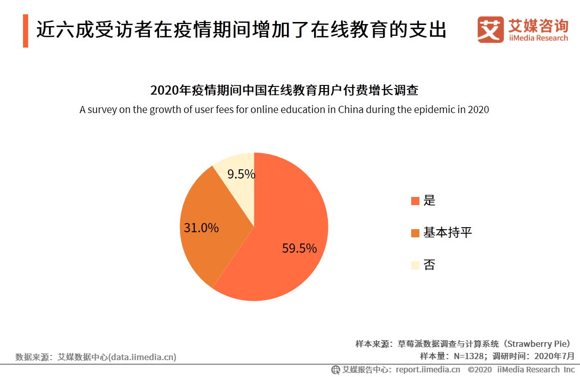 中国|艾媒咨询|后疫情时代中国在线教育行业研究报告