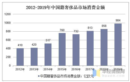 香港疫情趋缓（疫情之下奢侈品也美的集团卖不动了!香港奢侈品零售商妙思集团）