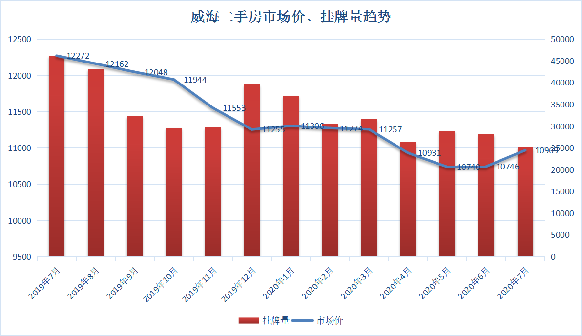 城月人口_北上广就认豪车 猜猜中国一线城市啥车最畅销(3)