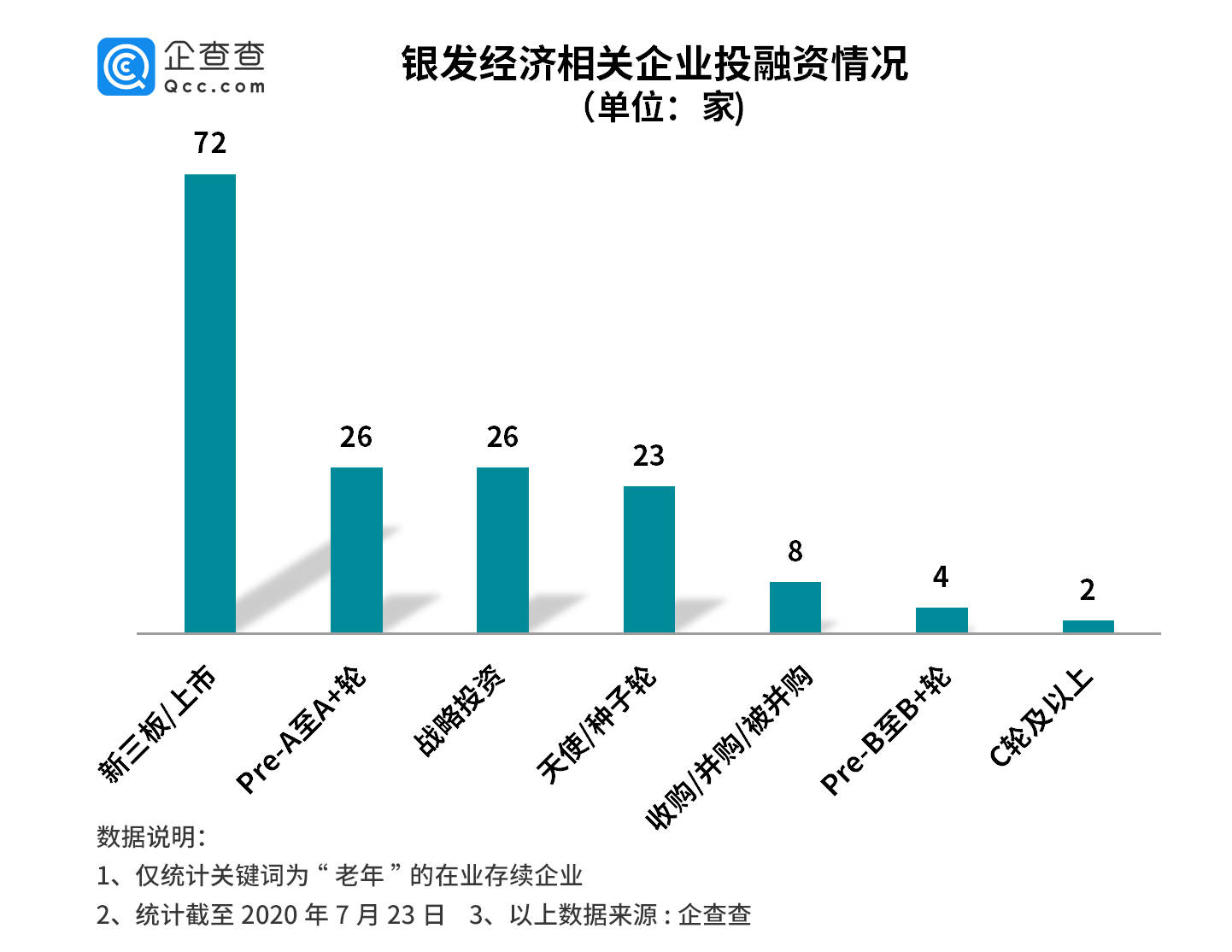 2021 中国 银发经济 总量 万亿_银发少女动漫图片(2)