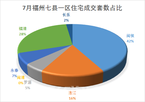 2020永泰县葛岭镇gdp_福州最新房价出炉 百万以下房源买不到 245个小区价格曝光(3)