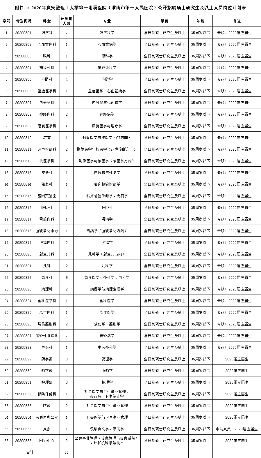 安徽省各市人口2020_安徽省地图各市分布图