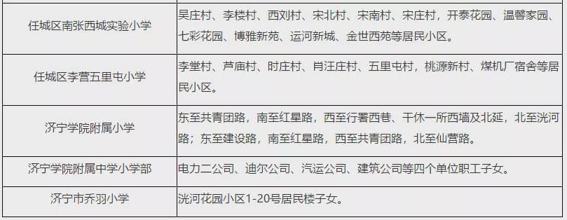 2020年济宁市初中排名_2020年济宁任城区城区初中、小学招生服务区范围出