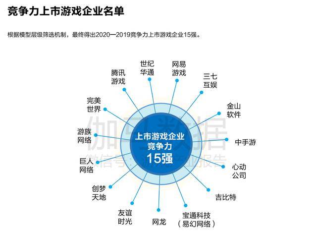 国外游戏公司市值 46dbb2faabd94e8fba68dcafc22ac150.jpeg