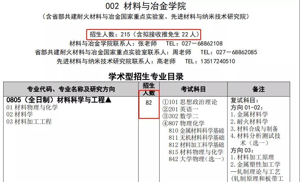 宜昌人口2020总人口数_2020年宜昌英语中考