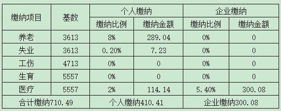 蚂蚁社保:2020年个人社保北京社保交多少钱?