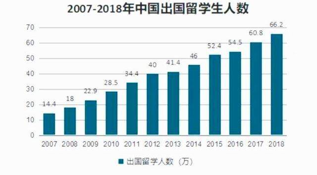 回需|与学生签订学成不回需返还经费并担保的建议，能阻止人才流失吗？