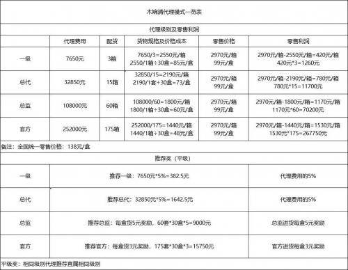 诈骗|微商诈骗？揭开木婉清减肥代餐粉的传销本质