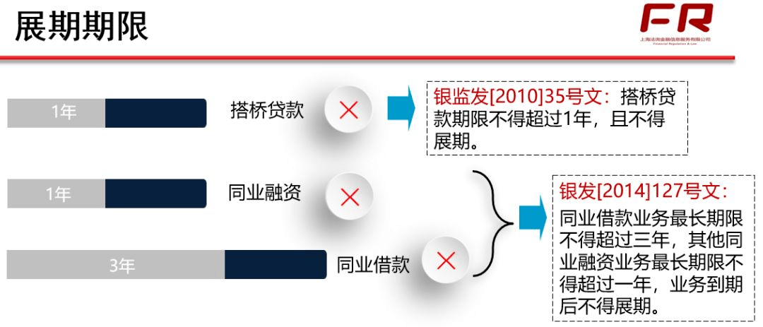 何为贷款重组？