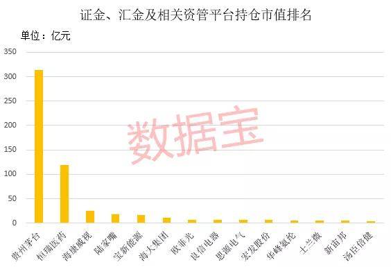 国家队调仓路线图抢先看！重仓疫苗龙头，养老