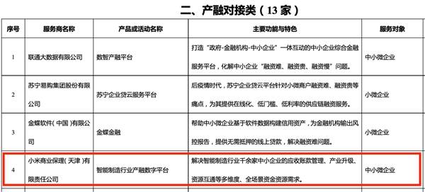 中小企业的数字经济总量_我国数字经济总量(3)