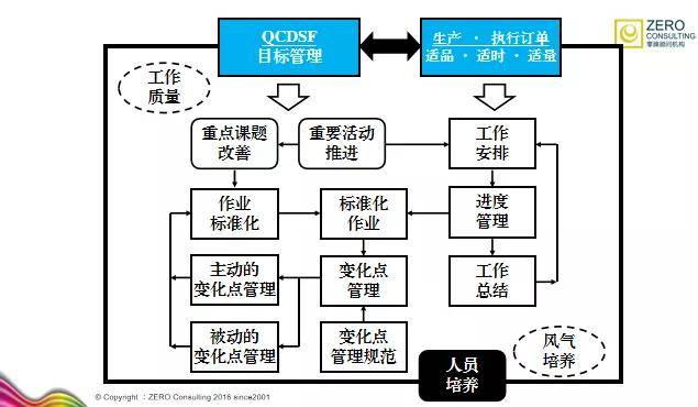 瀚思内衣的管理模式_瀚景项目管理有限公司(2)