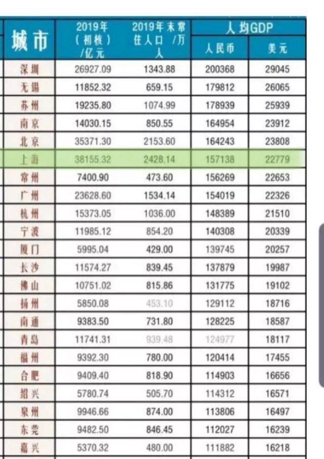 深圳的房价涨幅高于gdp涨幅_深圳gdp2020(2)