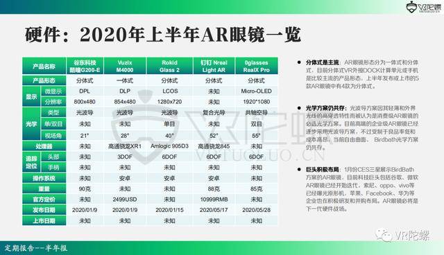 行业|2020年上半年VR/AR行业报告 | VR陀螺