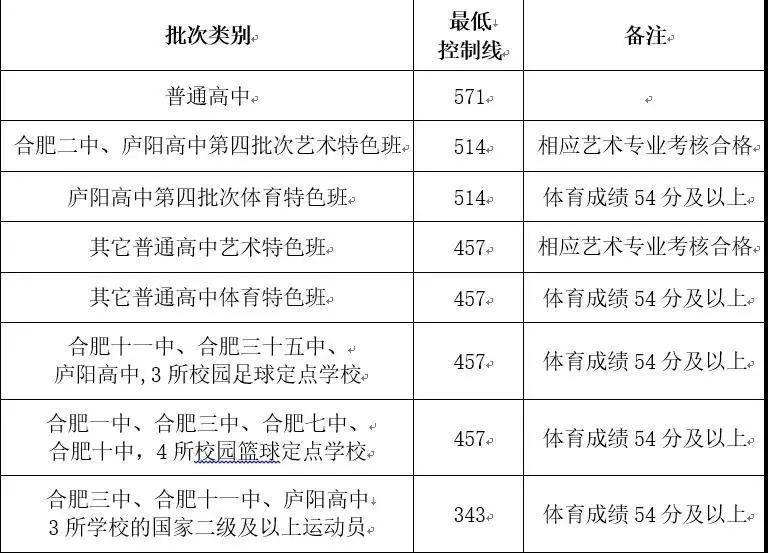 2020年中考瑞昌市排名_共创历史!2020年瑞昌一中、二中、武宁一中、湖口中