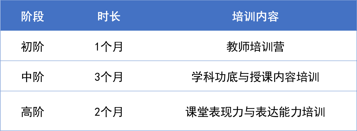 《2021届校招开启 网易有道打出保底50万年薪招“网课老师”》