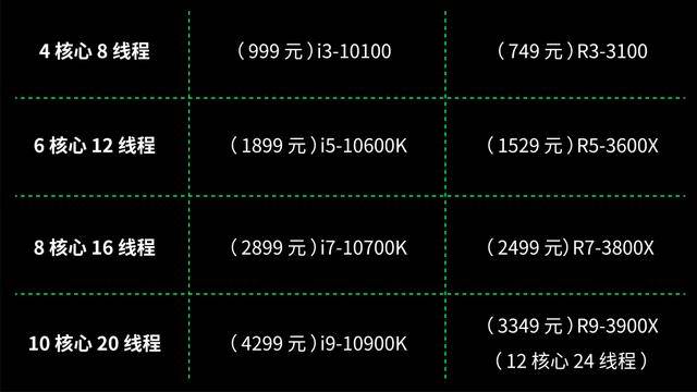 托尼|千元万元能配什么电脑？差评献给大家的装机单！
