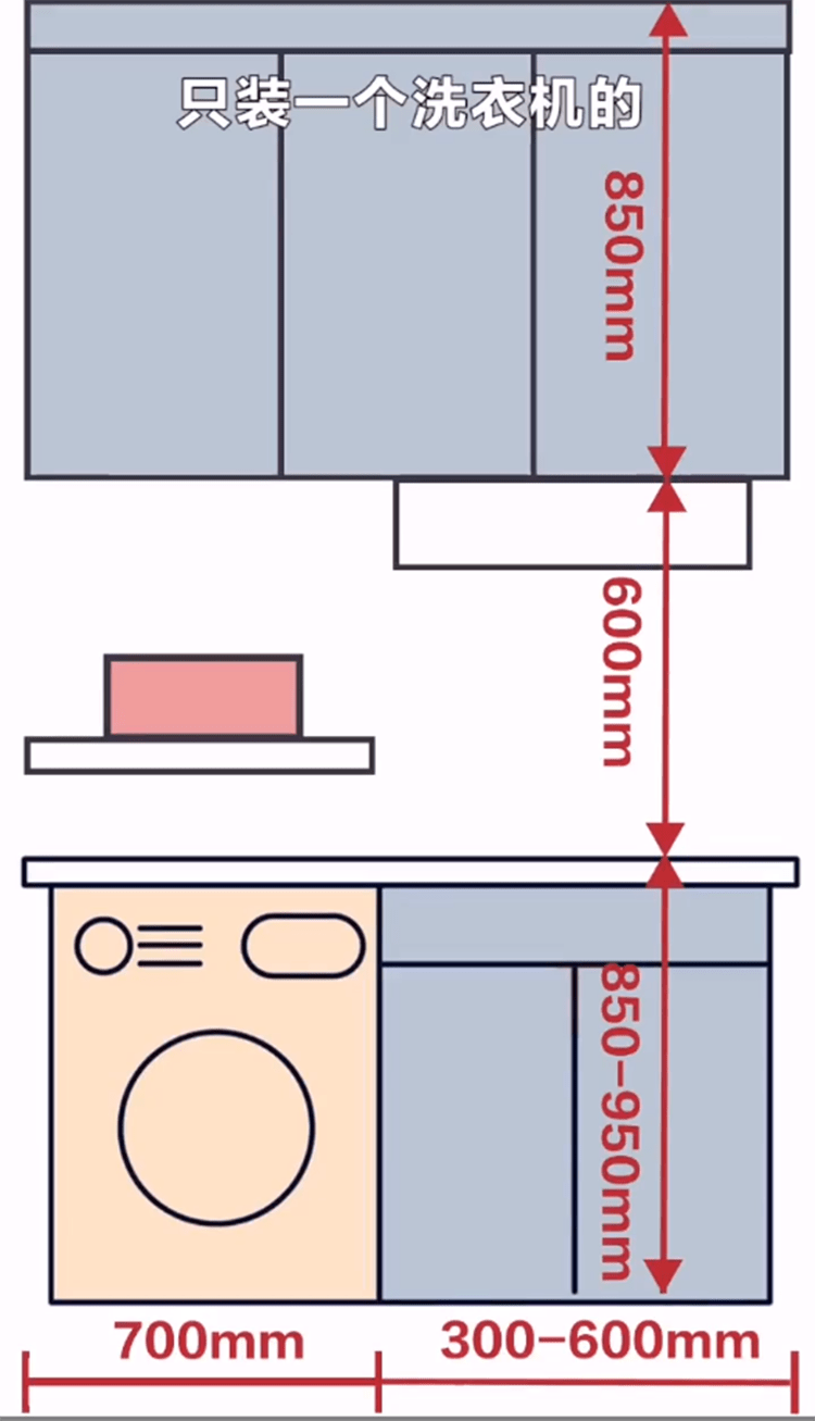 洗衣机柜设计方案,好看又实用