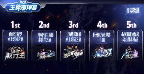 指挥官排名_吉普大指挥官(2)