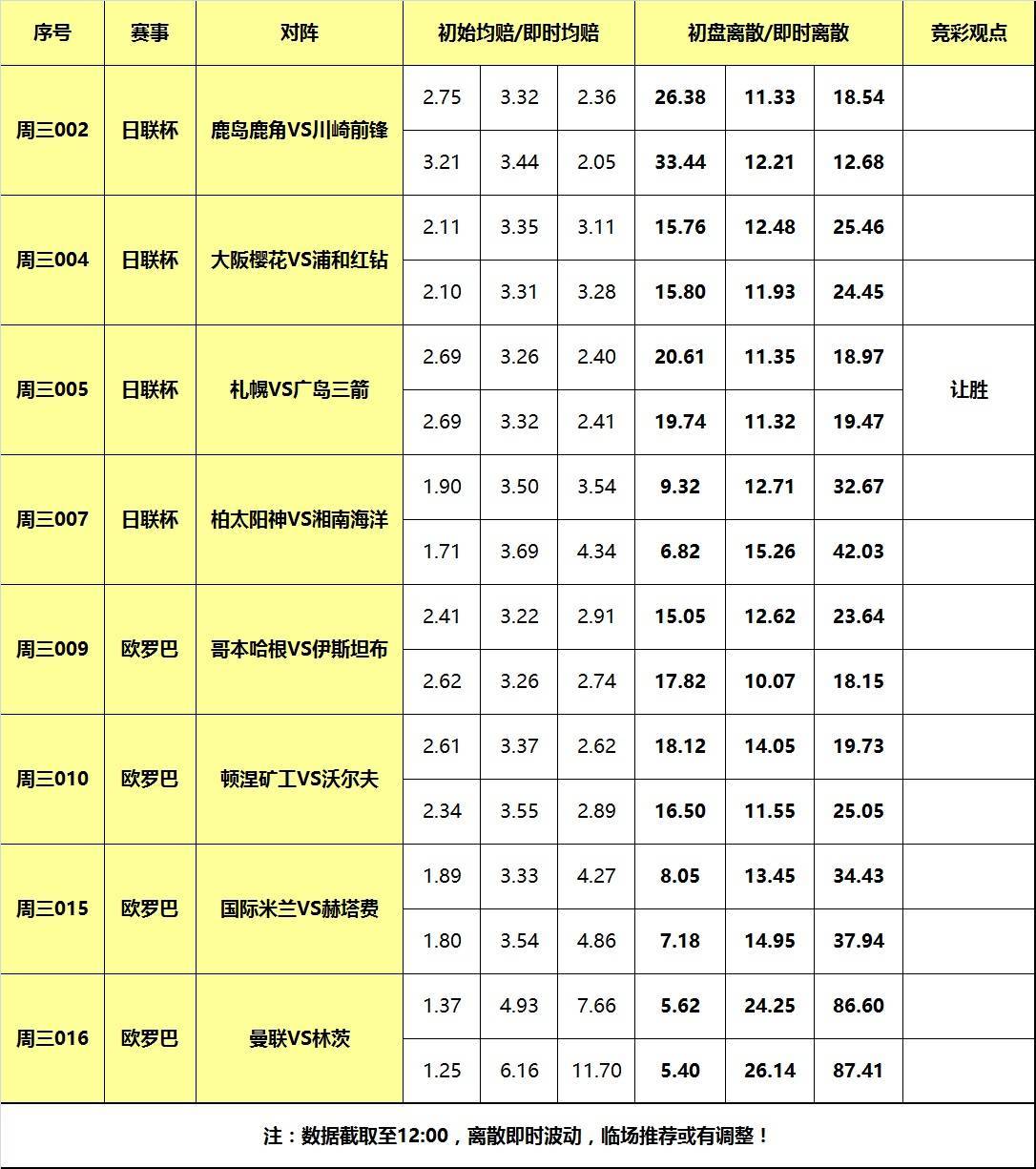 杯赛排名_2021欧洲杯赛程赛果(3)