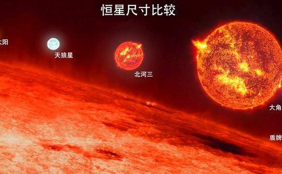 原创宇宙中最大的恒星竟然如此之大?体积竟然是地球的6500万亿倍!