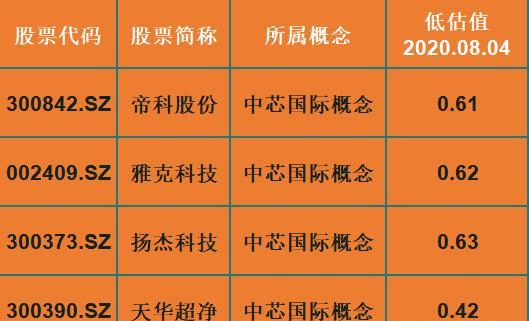 中国芯片公司一览表 d556218e4fa14ef6a6ab914b6e28a349.png
