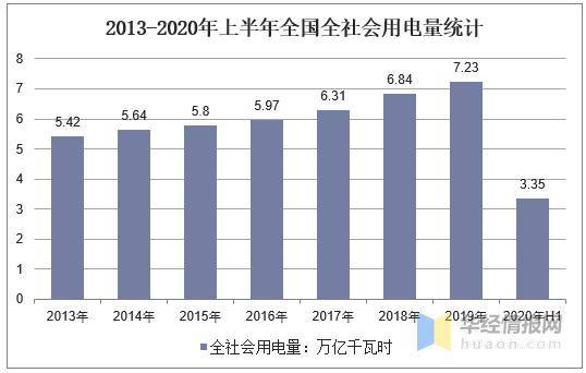 2020广东各市上半年G_广东各市早餐(2)