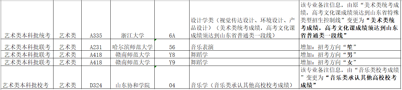 高考|浙江大学，专业改要求了！注意！山东新高考